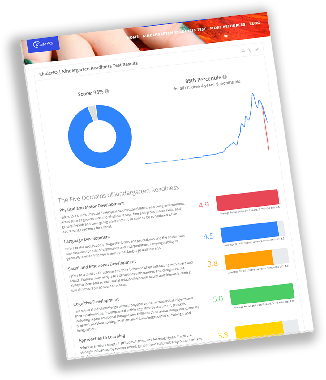 Free Kindergarten Testing Results Scorecard