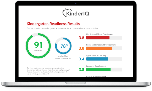 Kindergarten Readiness Test Results